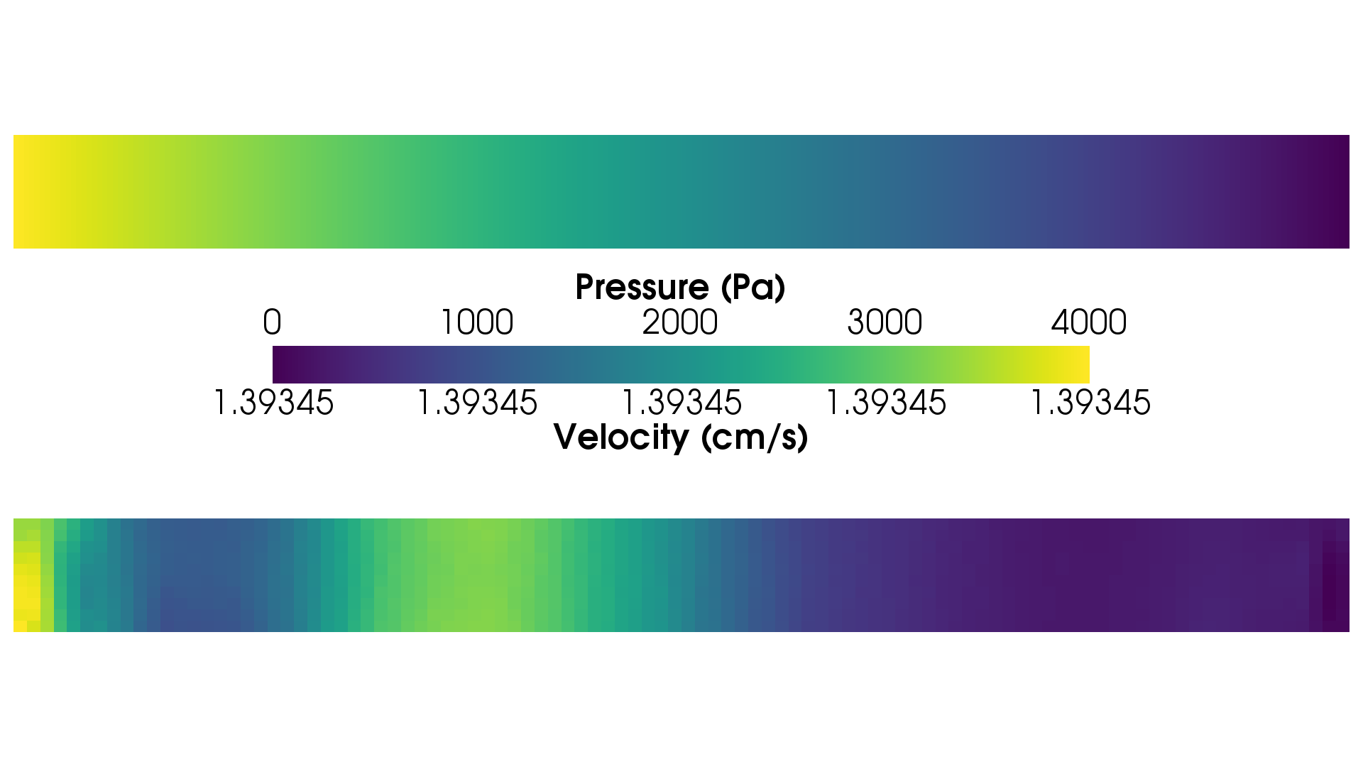 The pressure and velocity fields obtained by running the simulation with smaller tolerances.