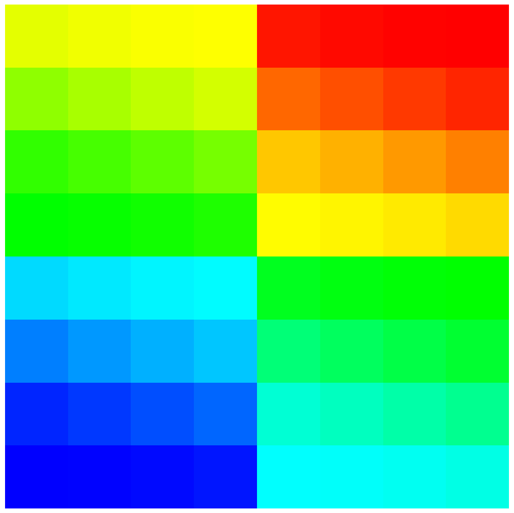 Partitioned using HierarchicalGridPartitioner