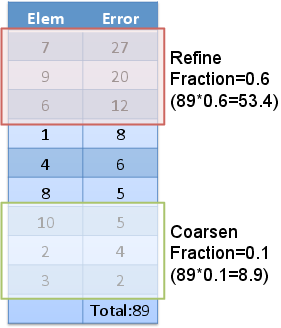 ErrorFractionMarker example calculation.