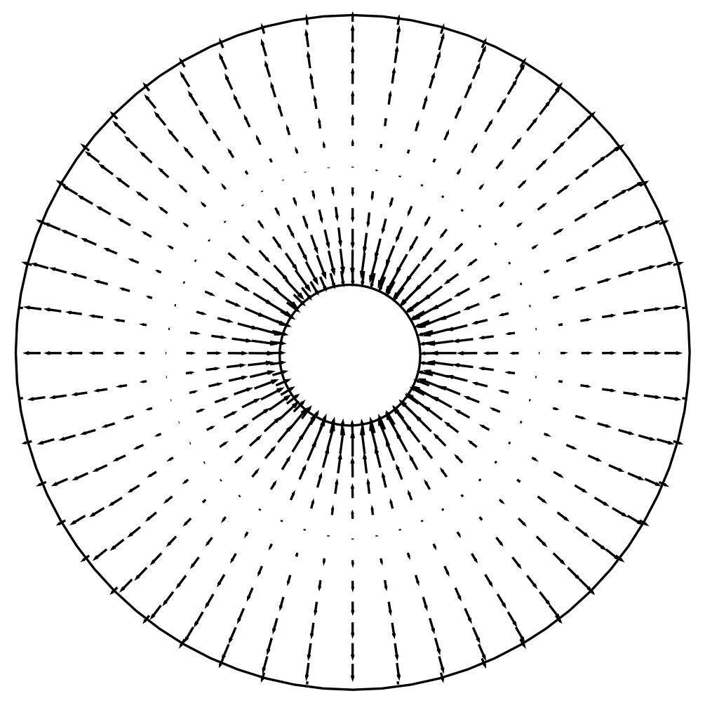 TM01 mode electric field distribution in a coaxial waveguide, calculated by HELM10. [!citep](nasa-fem-eigenvalue-problems)