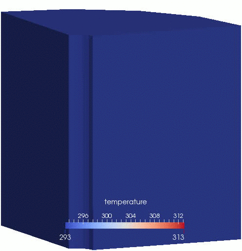 Temperature evolution in the borehole-aquifer-caprock system.