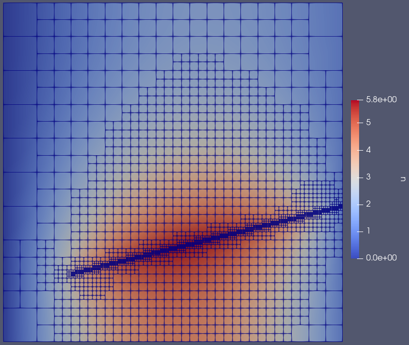 The result pictured in [result-adaptivity] with a mesh overlay.
