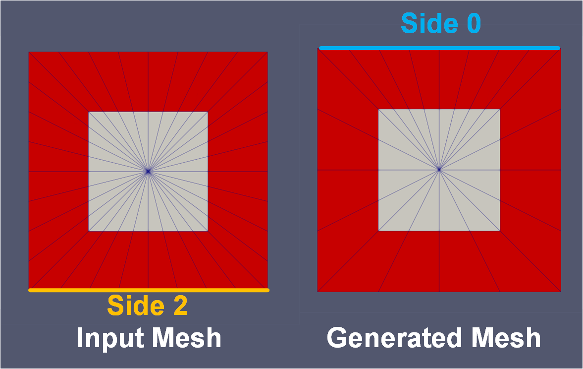 A schematic drawing showing the input and generated meshes of the example case.