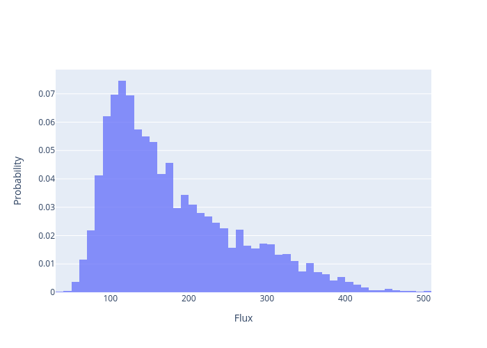 Resulting distribution of quantity of interest: $q_{left}$.
