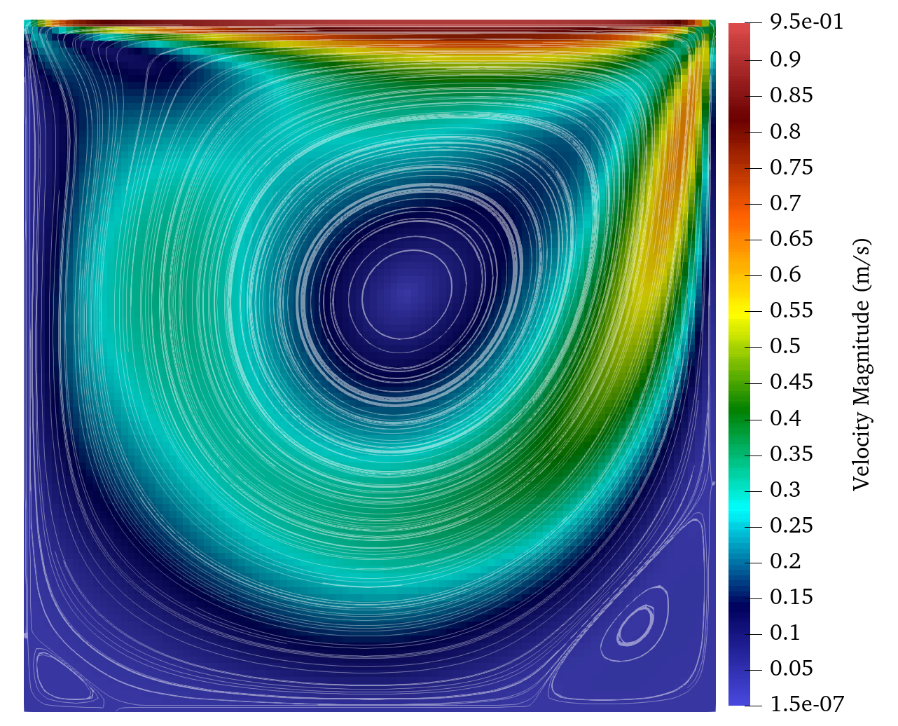 Fluid speed in a lid-driven cavity with a Reynold's number of 417.