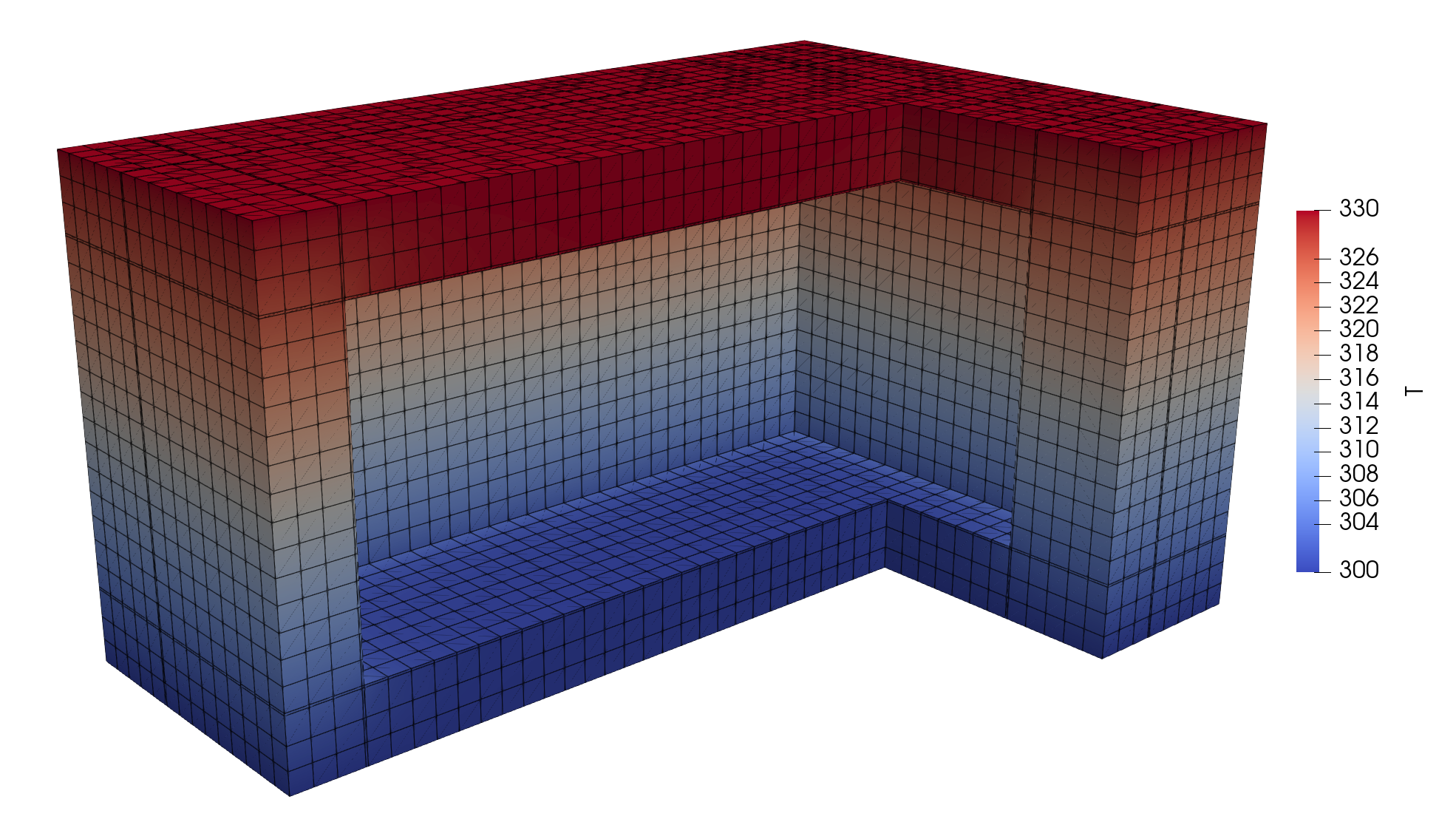 The temperature field for the shielding, obtained by running the diffusion simulation.