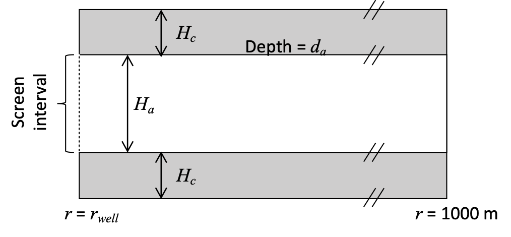 Geometry on a radial slice of the ATES model.