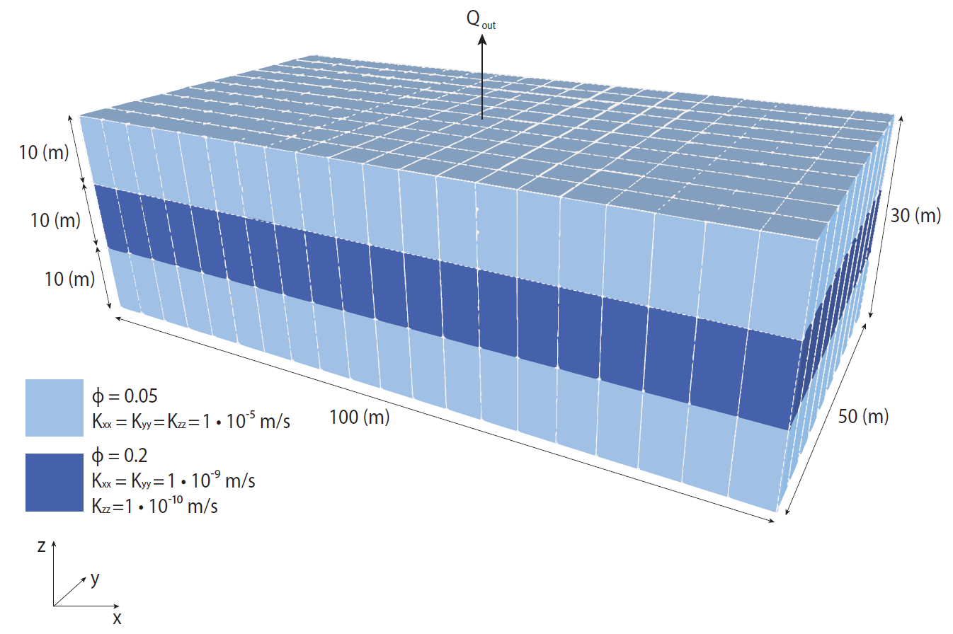 The mesh and properties used in the abstraction example.