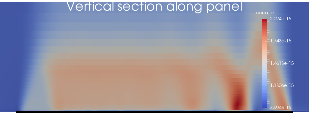 Vertical permeability on a vertical section along the centre-line of the panel