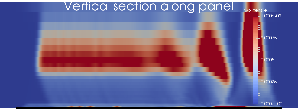 Weak-plane tensile plastic strain on a vertical section along the centre-line of the panel
