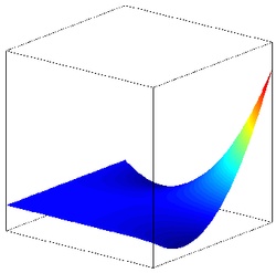 One of the 2D quadratic Lagrange shape functions, associated with a corner node.