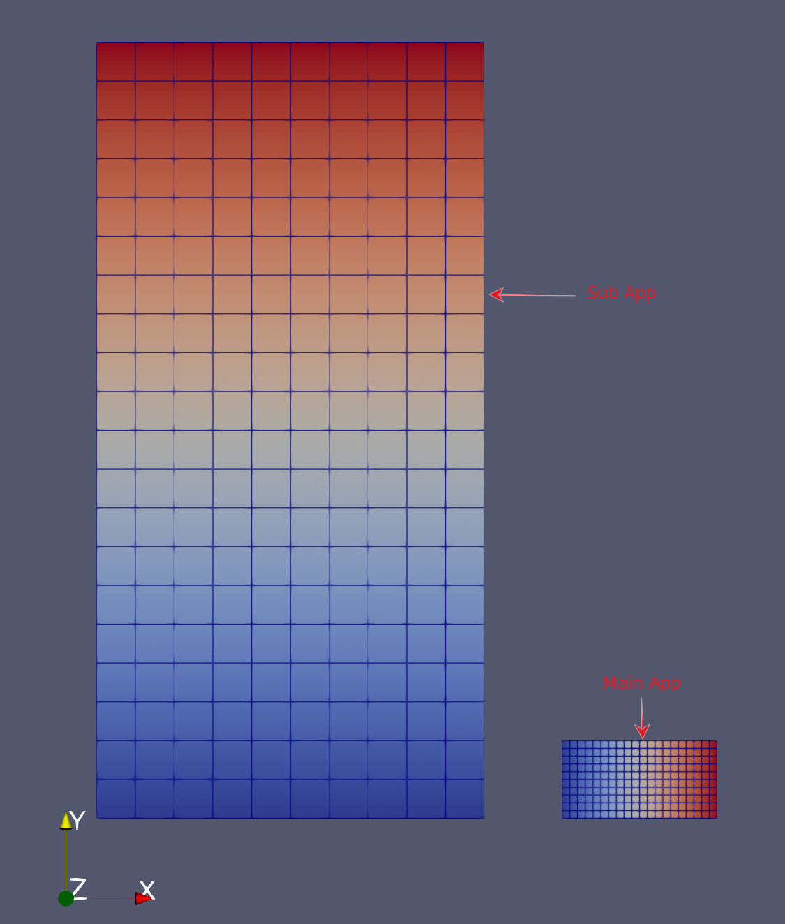 Example of rotation, scaling, and translation transformations between multiapps
