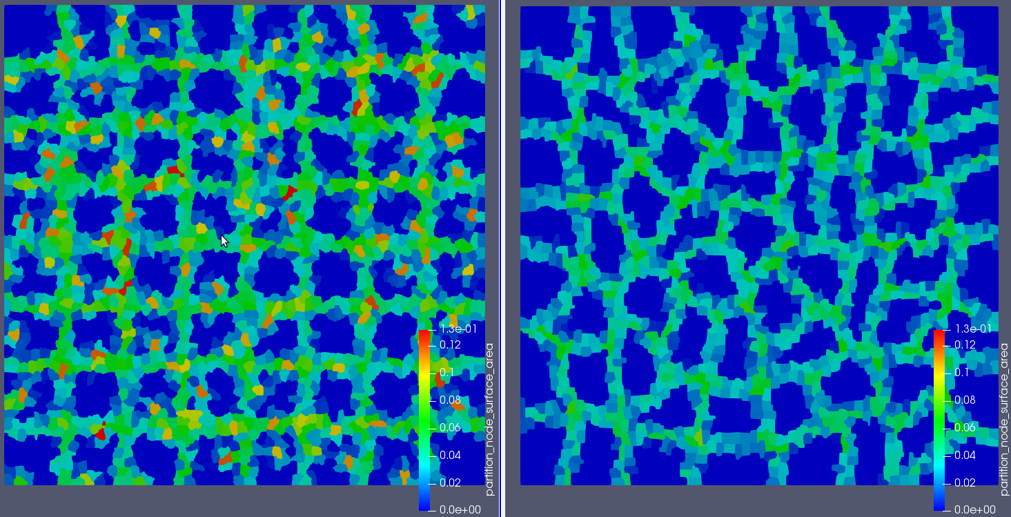 Visualization of inter-node communication. Left: Parmetis, Right: Hierarchical. Parmetis `hardware_id_surface_area`: 66. Hierarchical `hardware_id_surface_area`: 39.