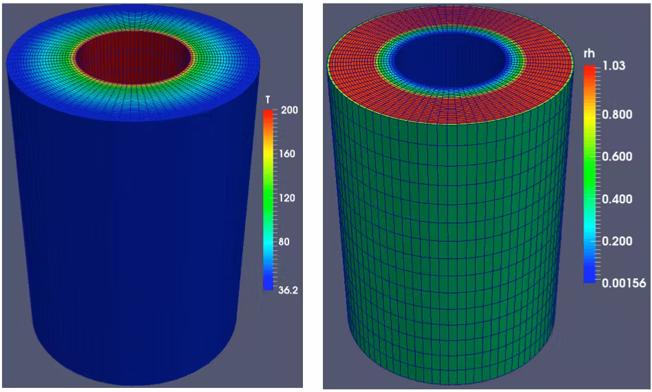 Sample output from Grizzly simulations.
