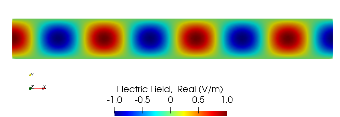 Electric field result, $E_x$ (real component), of the 2-D waveguide verification case.