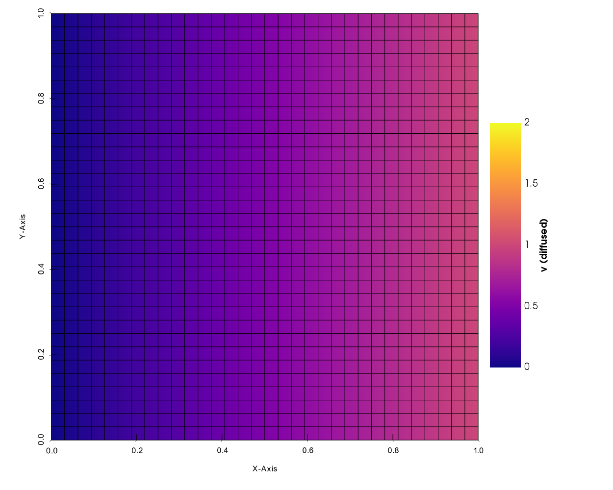 The solution for the diffused quantity with coupled Dirichlet boundary conditions.