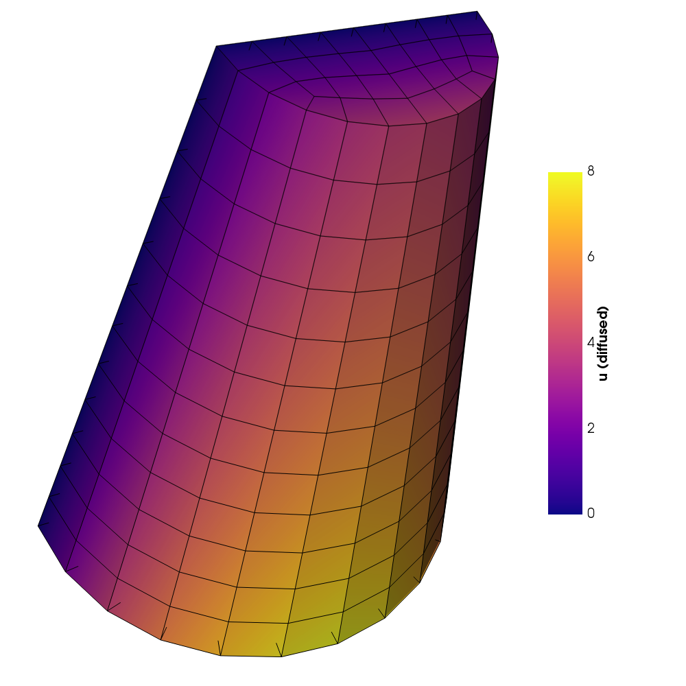 Initial state (t = 0)