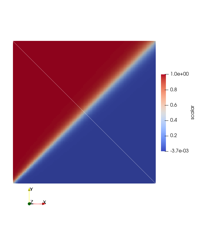 Dispersion problem, advection in a Cartesian mesh at 45 degrees.