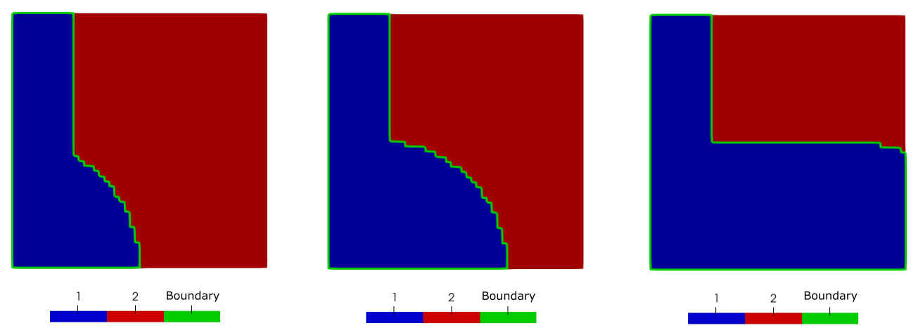 The evolving sideset (green) around subdomain 1, including the external element sides, from an existing boundary.