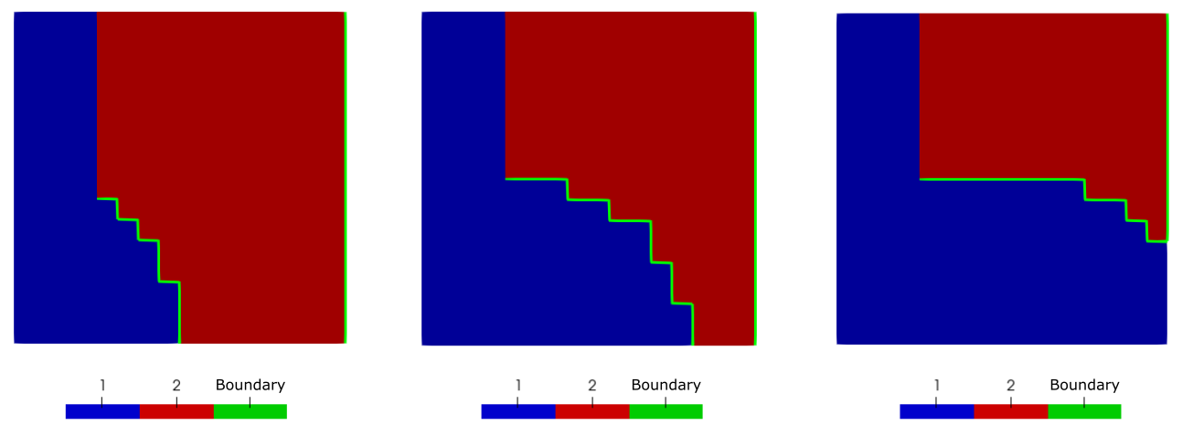 The evolving sideset (green) around subdomain 1, including the external element sides, from an existing boundary.