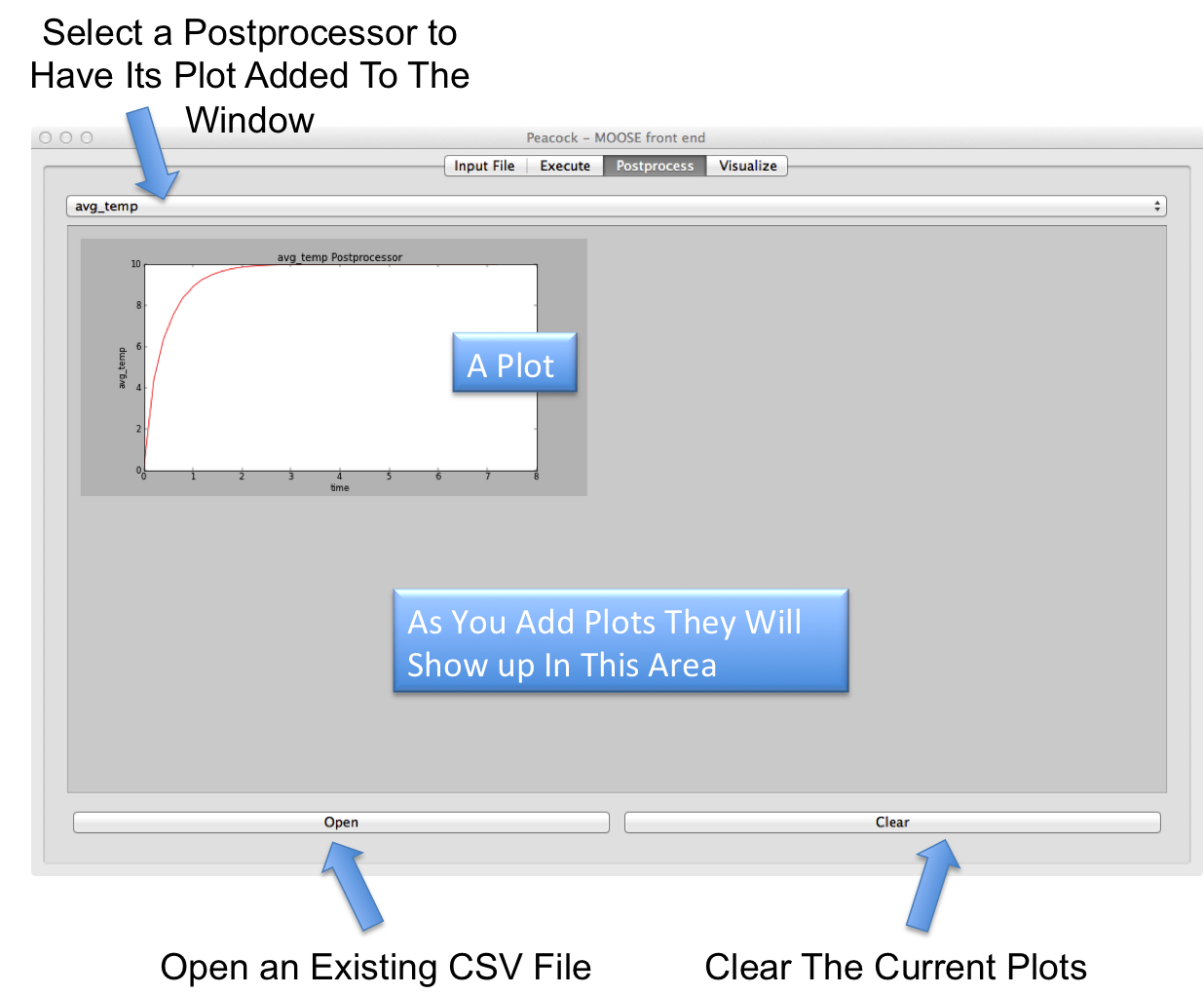 Labeled components of the 