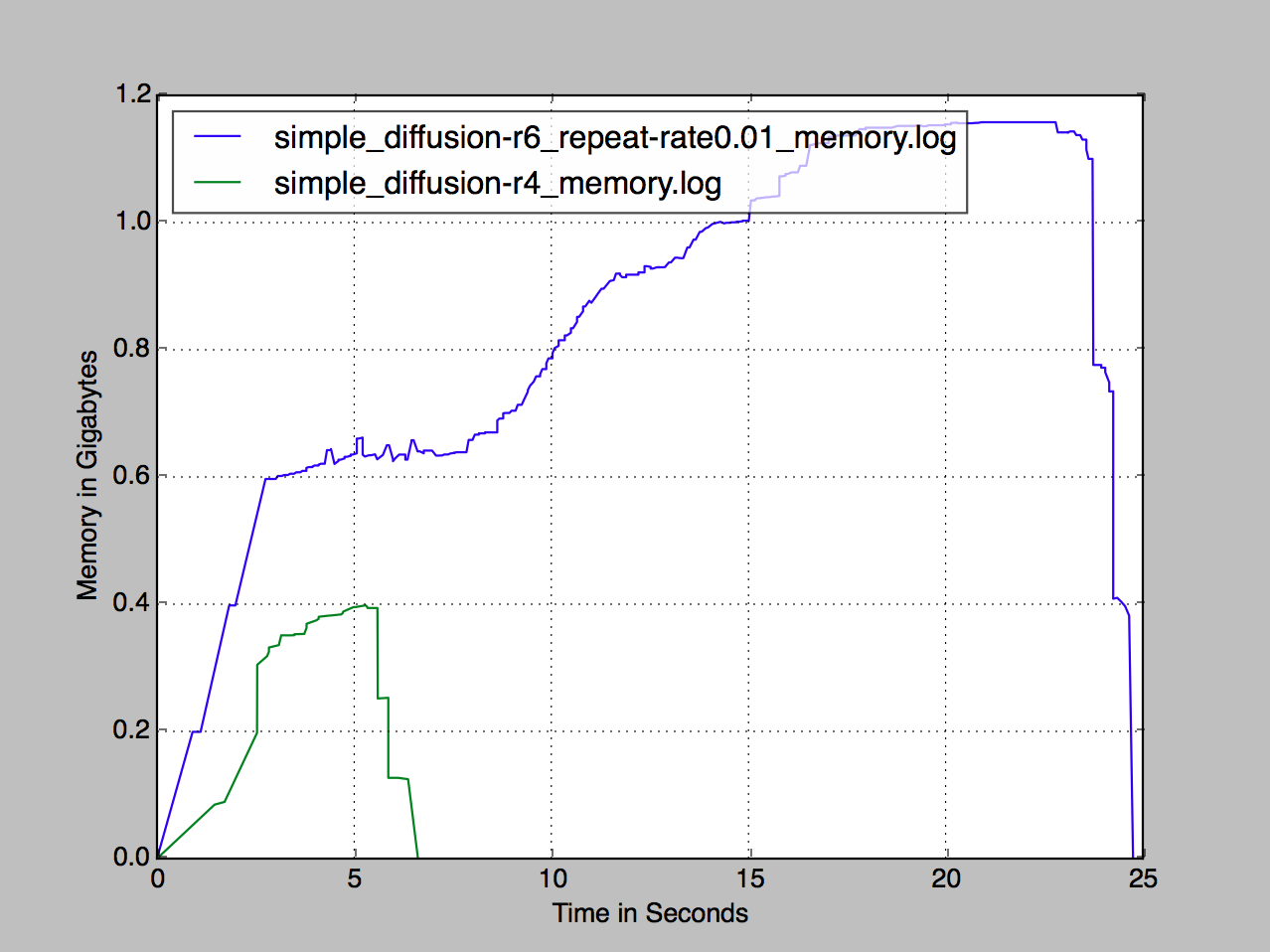 Example memory logger plot.