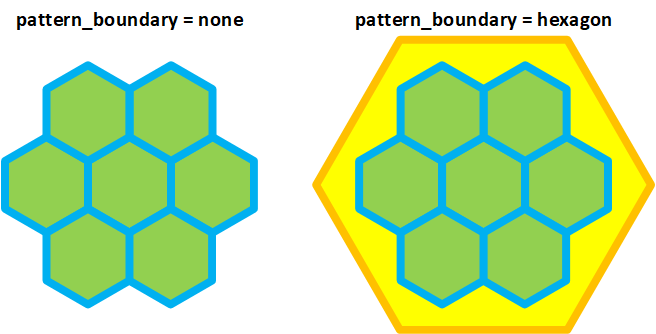 A schematic showing the difference between `none` and `hexagon` `pattern_boundary`.
