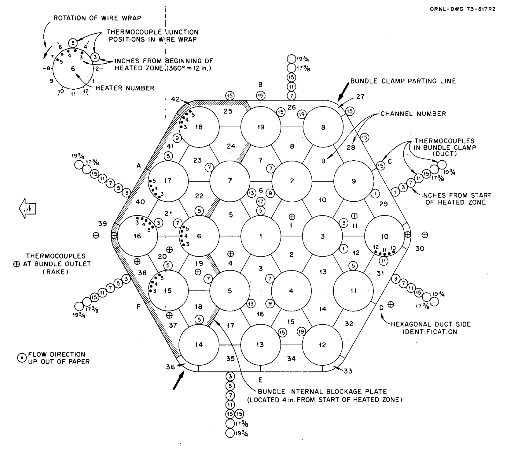 THORS bundle 5B cross section.