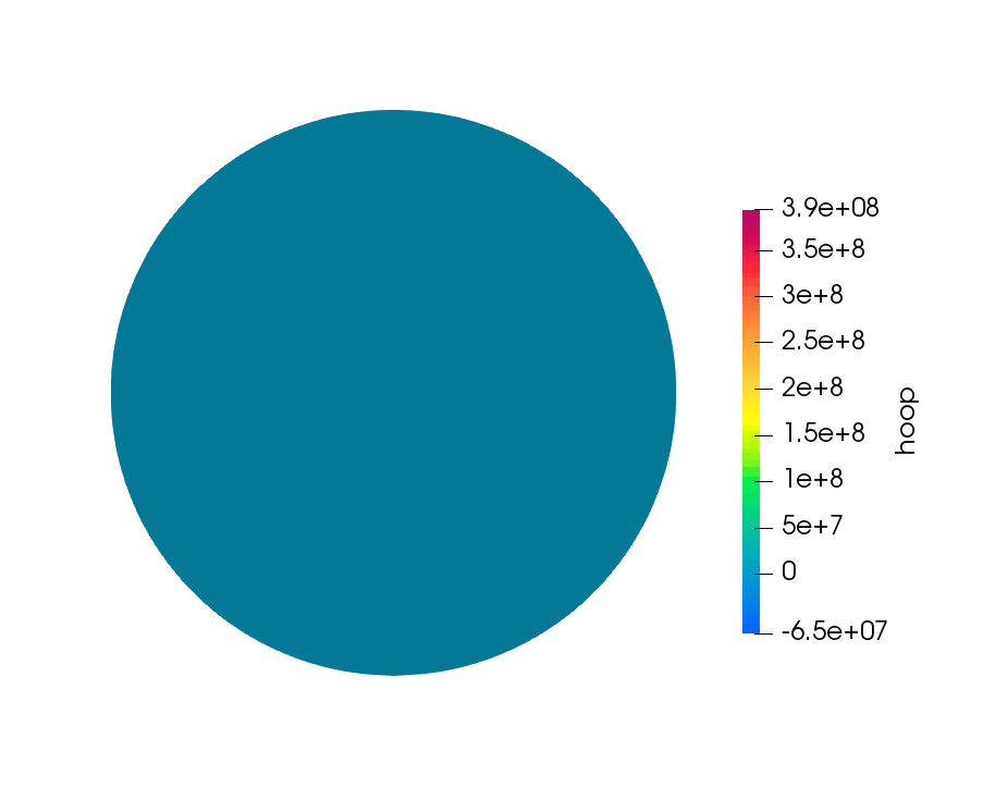Output of a BISON simulation.