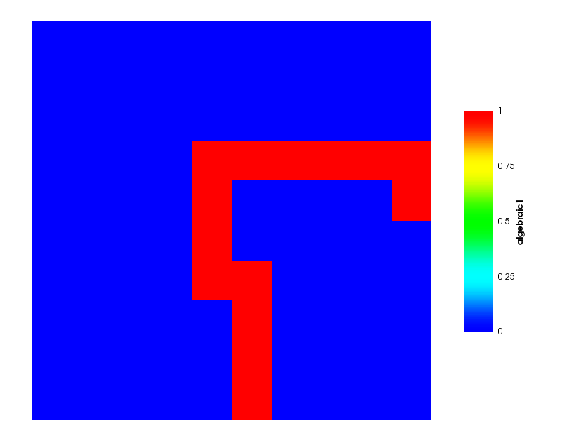The default geometric ghosting for PID 1