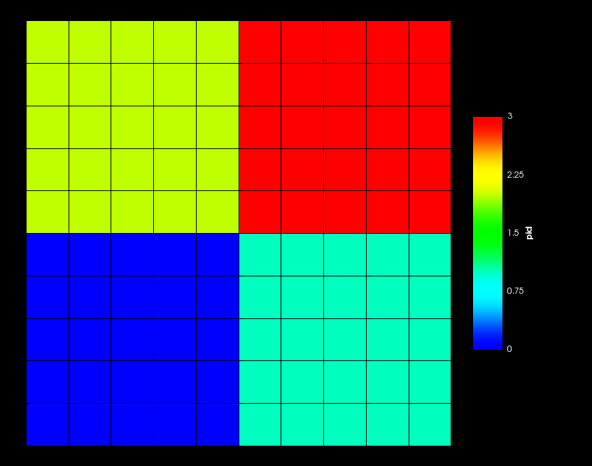 2x2 `GridPartitioner` Example