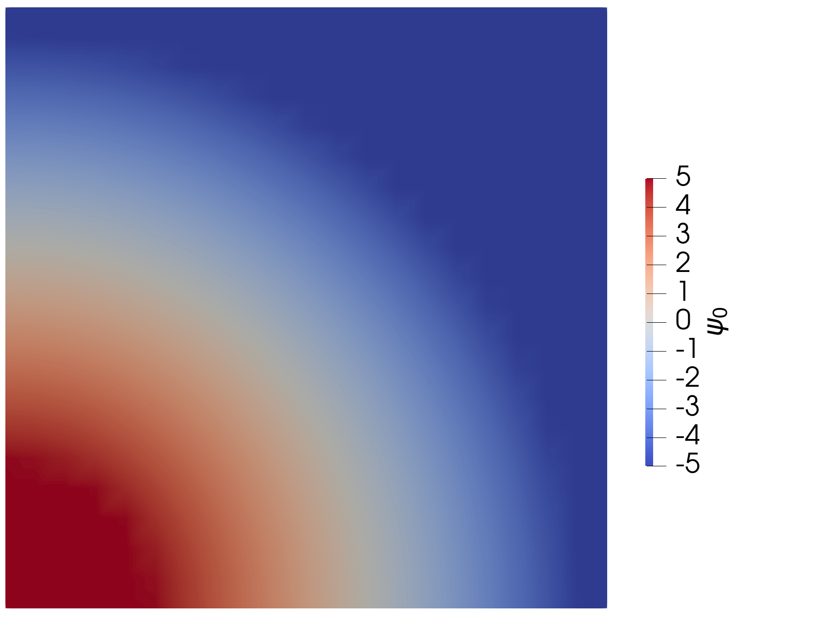 Figure 2: Initial condition for linearized interface variable from SmoothCircleICLinearizedInterface with bounds of $\pm5$