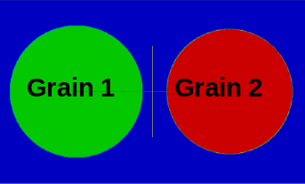 Double-circle grain test