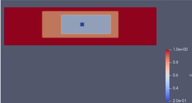 Initial condition of the variable defined in the above example.