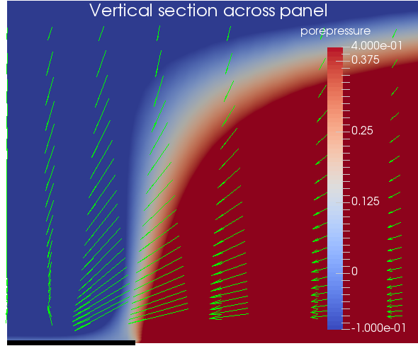 Porepressure (color) and Darcy flow vectors on a vertical section across the panel