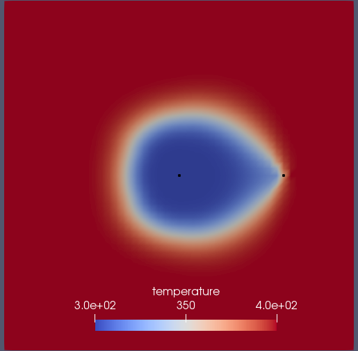 Temperature after $2\times 10^{6}\,$s of injection and production. the black spots indicate the wells.