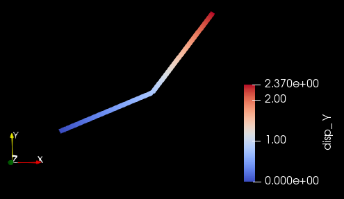 Displacement of the cantilever beam with large strain and rotation in Y direction