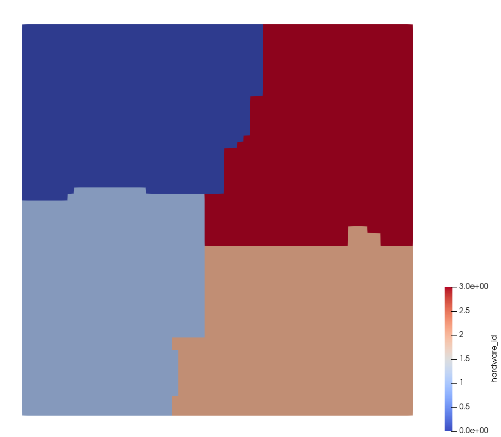 Hardware id (i.e. compute node)