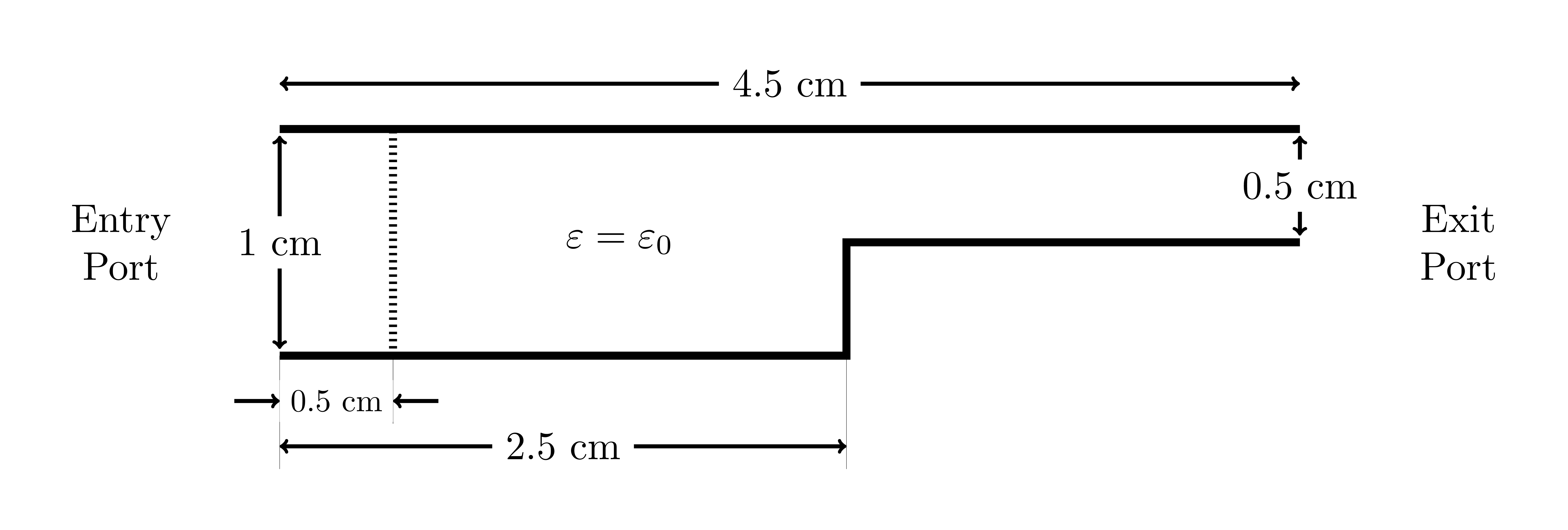 Evanescent wave decay benchmark geometry.