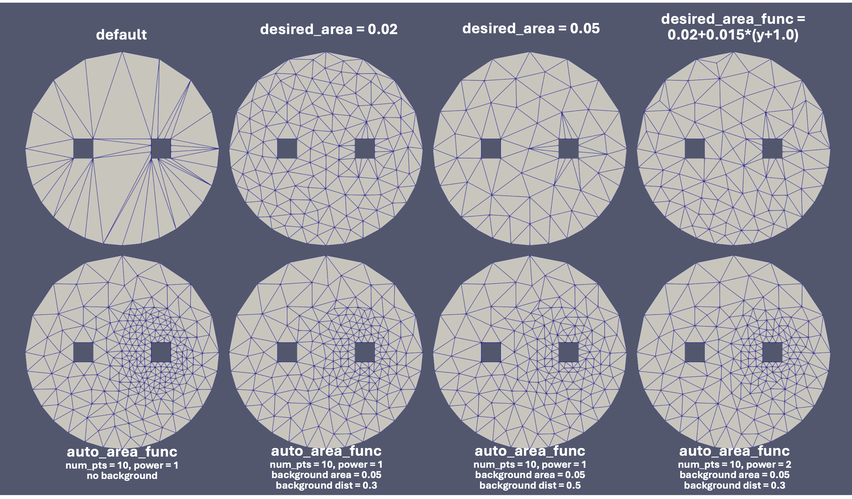 Examples of using different element area limiting options.