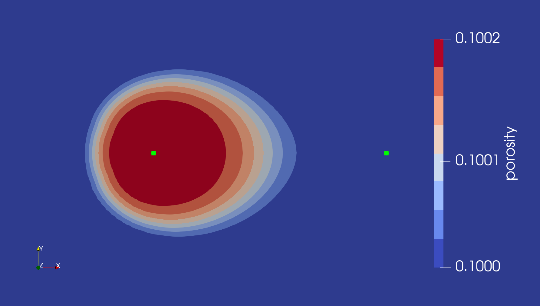 Aquifer porosity after injection of heated aquifer-brine into the system that causes dissolution of the aquifer quartz. The green dots show the injection and production borehole positions.