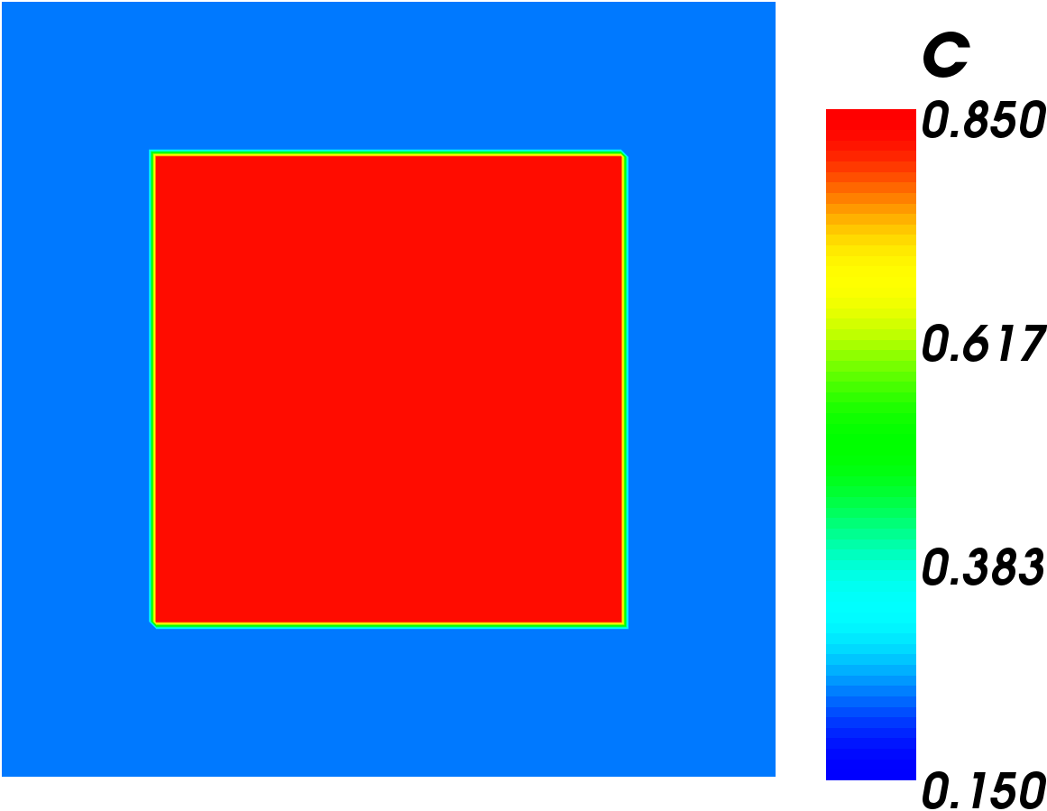 Initial condition of Simple Test Model.