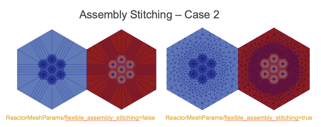 Assemblies with the same number of pins but different number of sectors per side, stitched together.