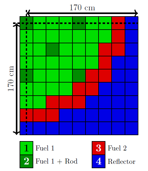 The geometry of the diffusion-reaction problem used in this example ([!cite](prince2019parametric)).