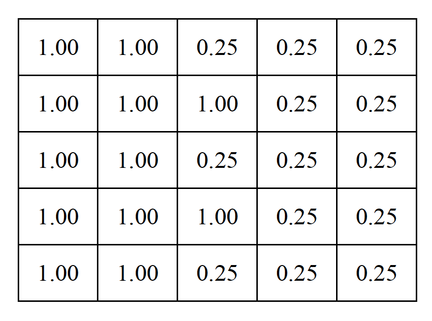 Radial pin power profile