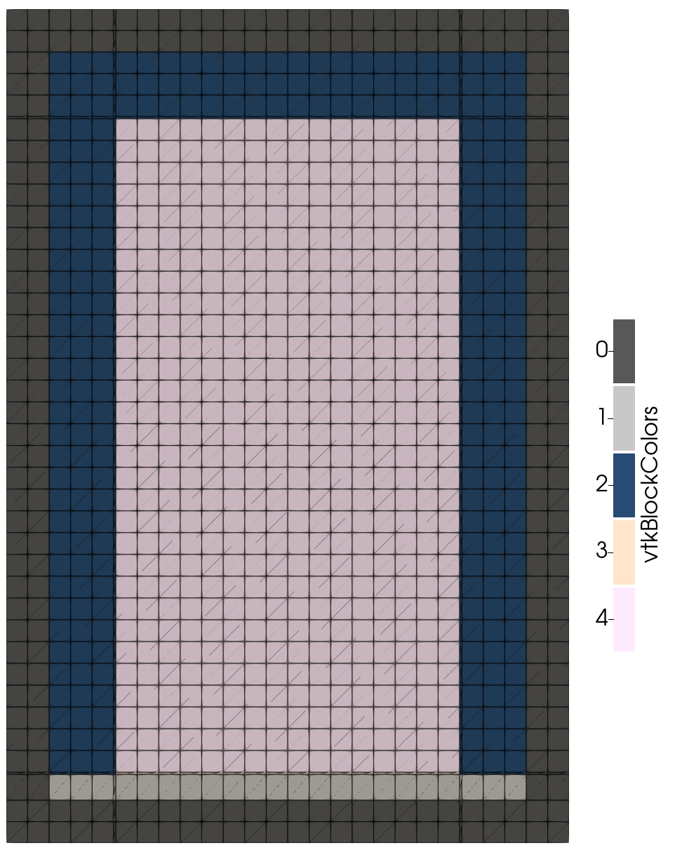 The mesh generated using the example configuration, with the different colors for each block.