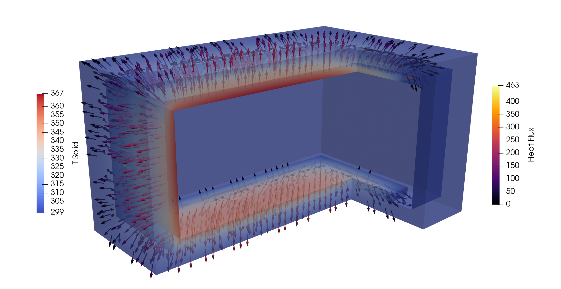 Temperature field and heat-flux vectors for the reactor shielding, produced by the simulation above.