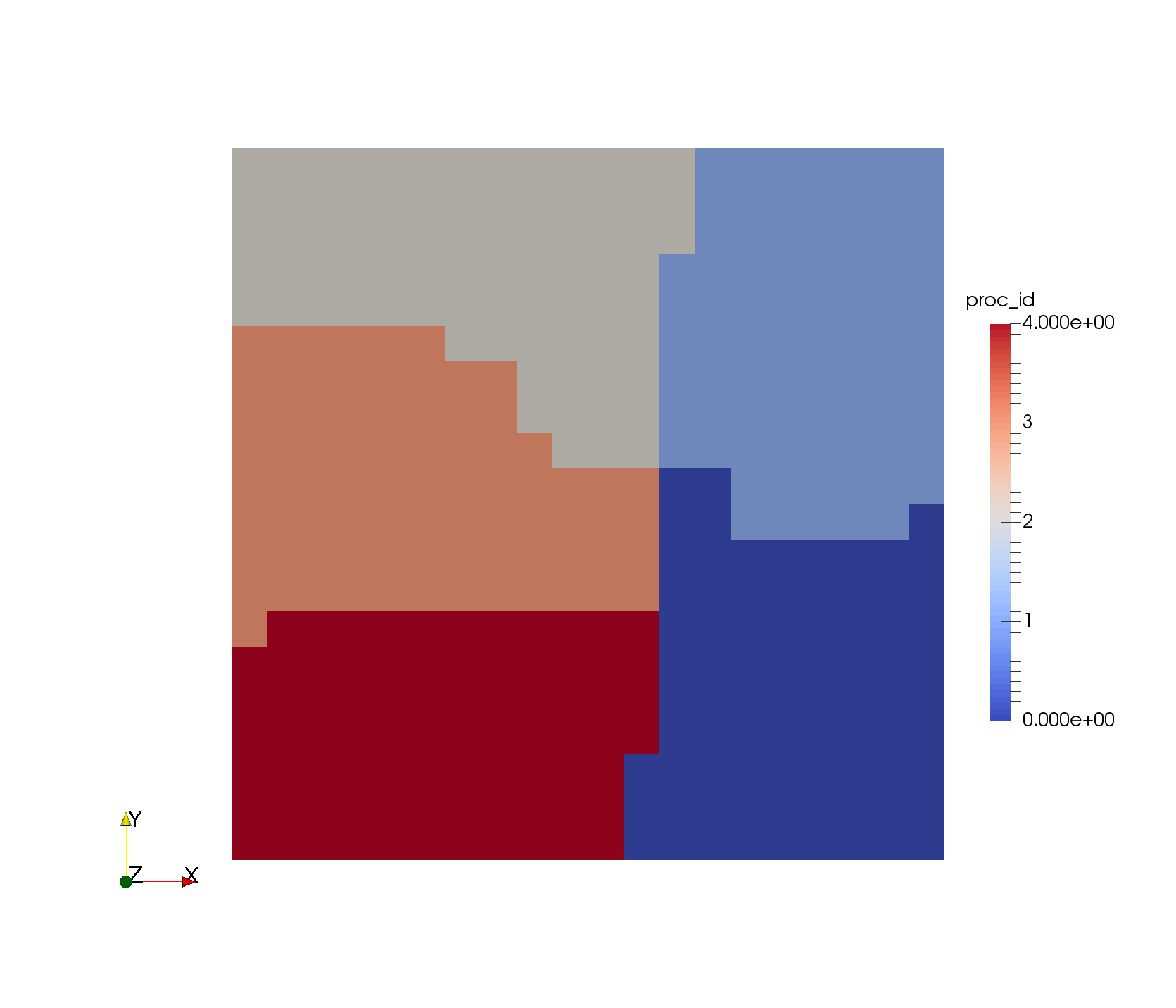 Coarse regular mesh partitioned 5 ways.
