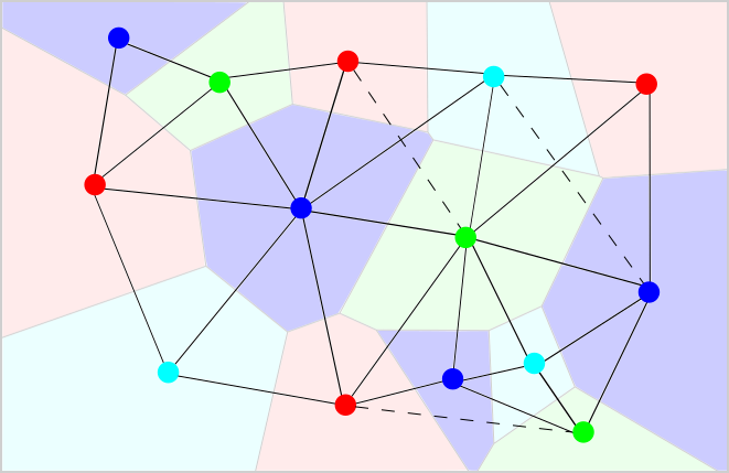Grain structure with associated neighbor graph overlaid.