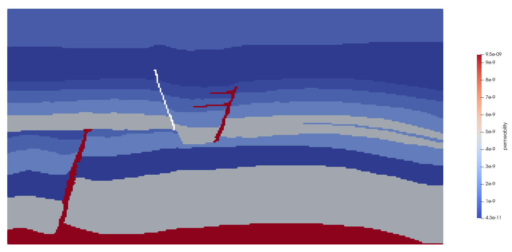 Permebility of each facies in the FluidFlower model